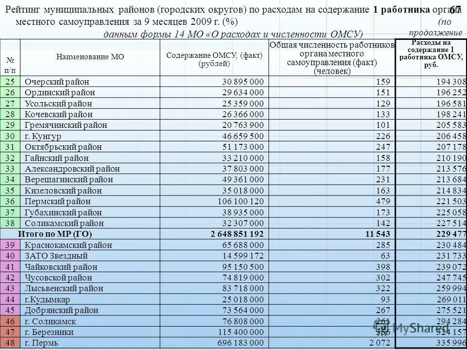 показатели оценки эффективности органов местного самоуправления рф. эффективность местного самоуправления критерии и показатели. оценка деятельности муниципальных районов. районы рф список. оценка деятельности муниципальных районов.