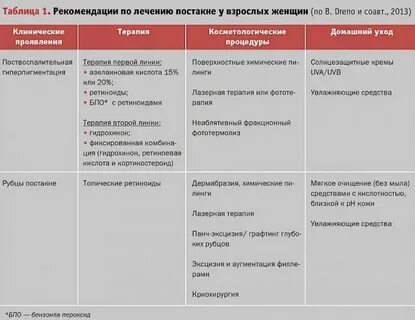 Сколько нельзя беременеть после ретиноидов