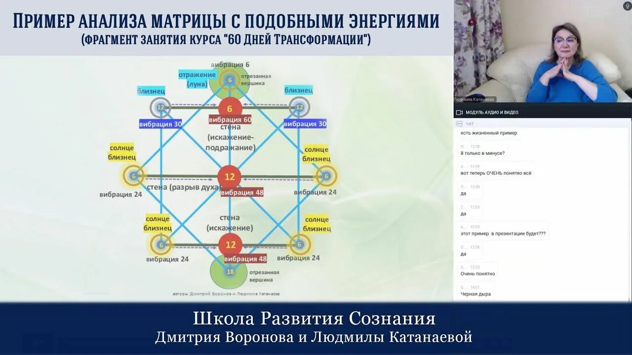 Полный разбор судьбы. Матрица судьбы. Зеркальная матрица судьбы. Матрица судьбы расшифровка.