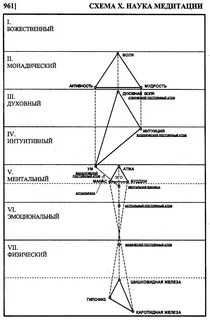 Виды медитаций
