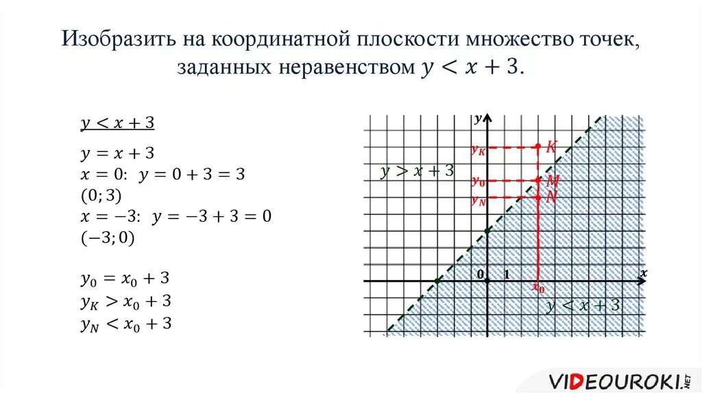 Изобразите на координатной плоскости множество точек. Изобразить на координатной плоскости множество. Изобразить на плоскости множество. Множество точек на координатной плоскости.