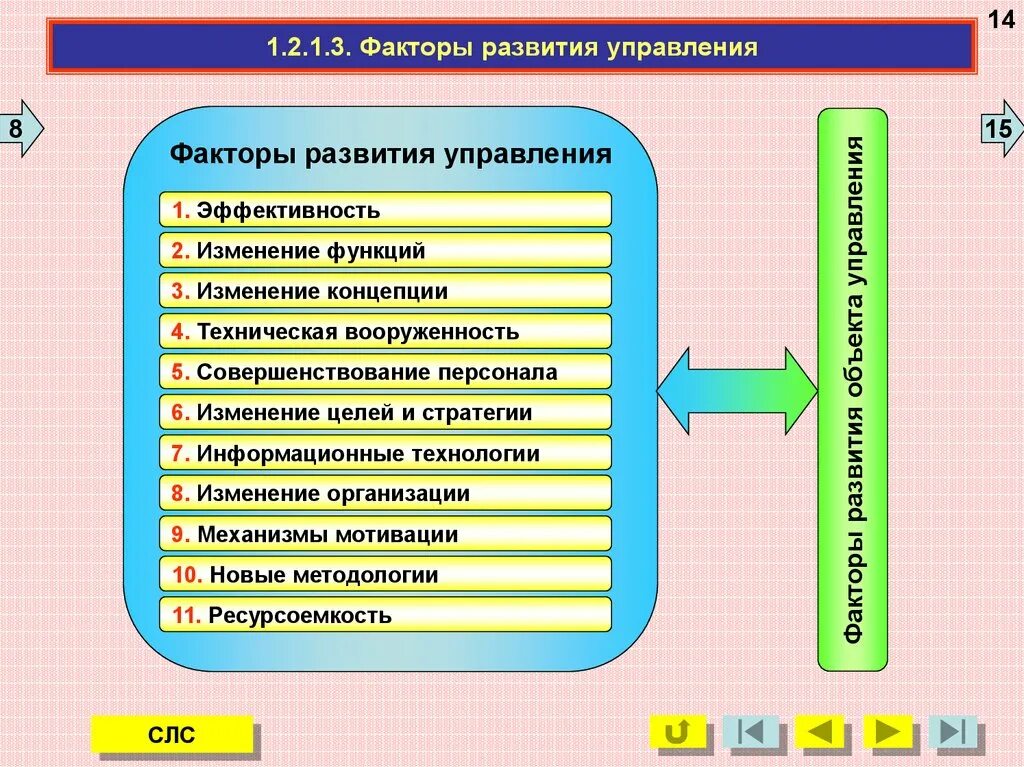 Факторы эффективного менеджмента. Факторы эффективности менеджмента. Факторы эффективного управления организацией. Факторы управления результативностью.