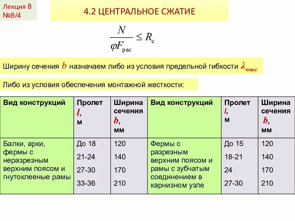 Центр сжатия
