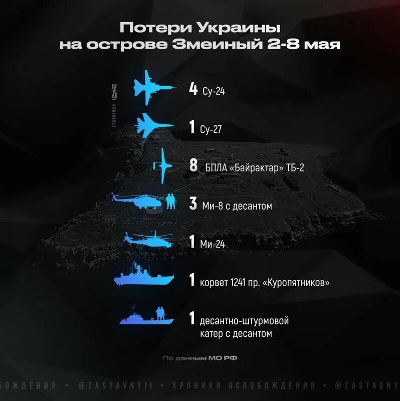 Боевые потери украины на сегодня. Потреи Росси на Украине. Потери Украины на Украине. Потери ВСУ И потери РФ.