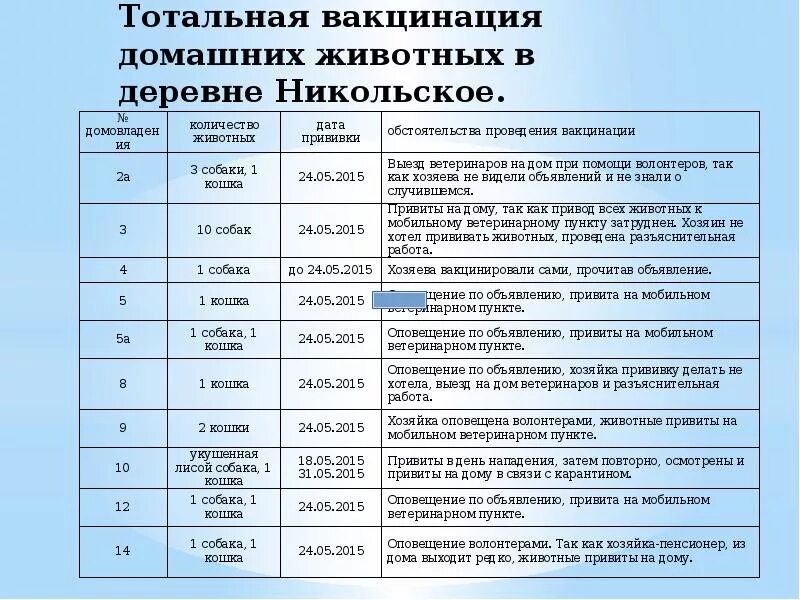 График вакцинации животных. Вакцины для собак список. схема вакцинации собак. схема вакцинации щенков. схема прививок для щенков.