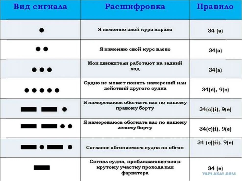 Чарон три раза мигает красным