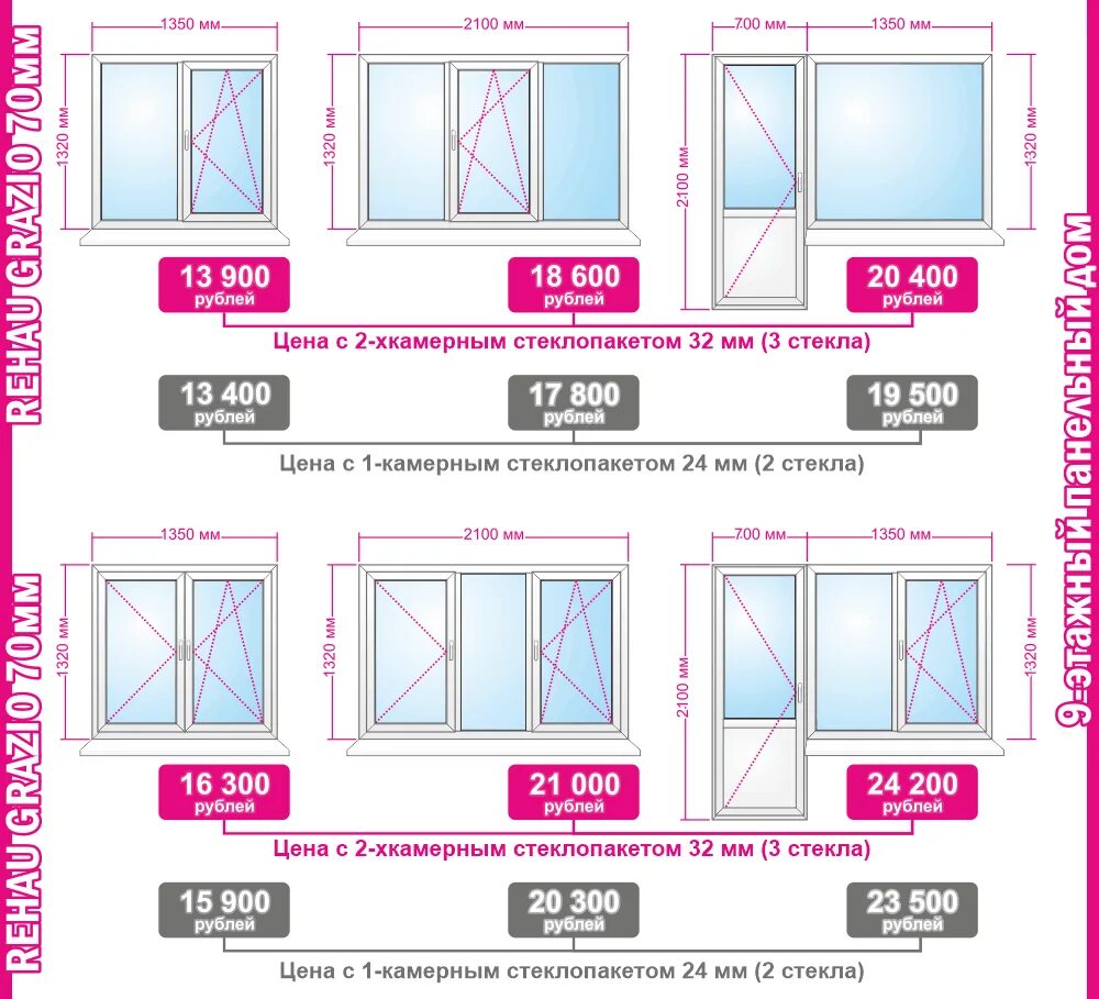 Сколько стоят окна в панельном доме