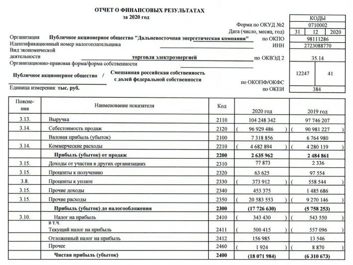 Отчет о прибылях и убытках форма 2. Форма 2 отчет о финансовых результатах. Отчет о прибылях и убытках РСБУ. Форма 2 прибыль и убытки.