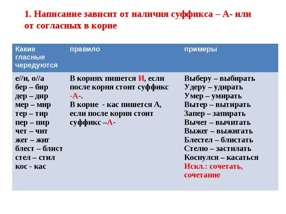 Что чередуют при температуре. Правописание гласных в корне зависит от суффикса. Написание корня зависит от суффикса а. Правописание а о в корнях с чередованием.