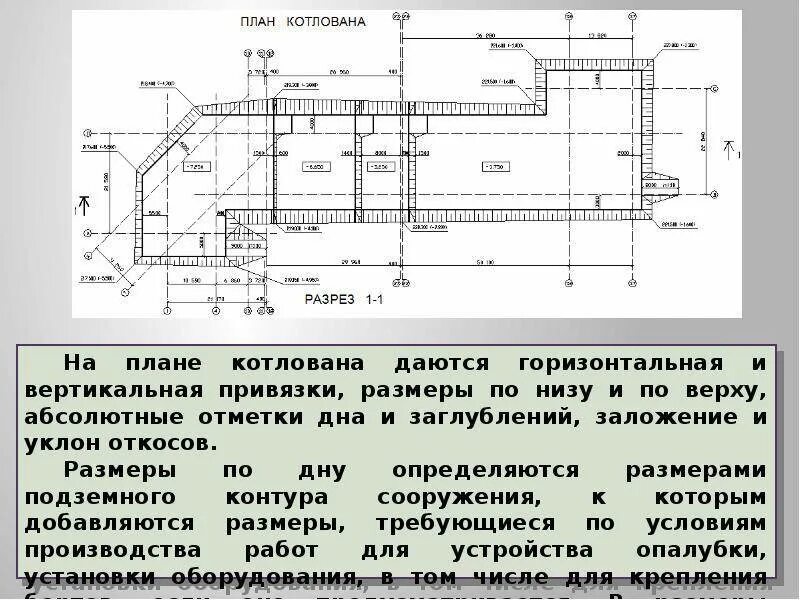 Устройство котлована под фундамент схема. Схема рытья котлована под фундамент. Исполнительная схема разработки котлована. Схема откопки фундамента котлована.