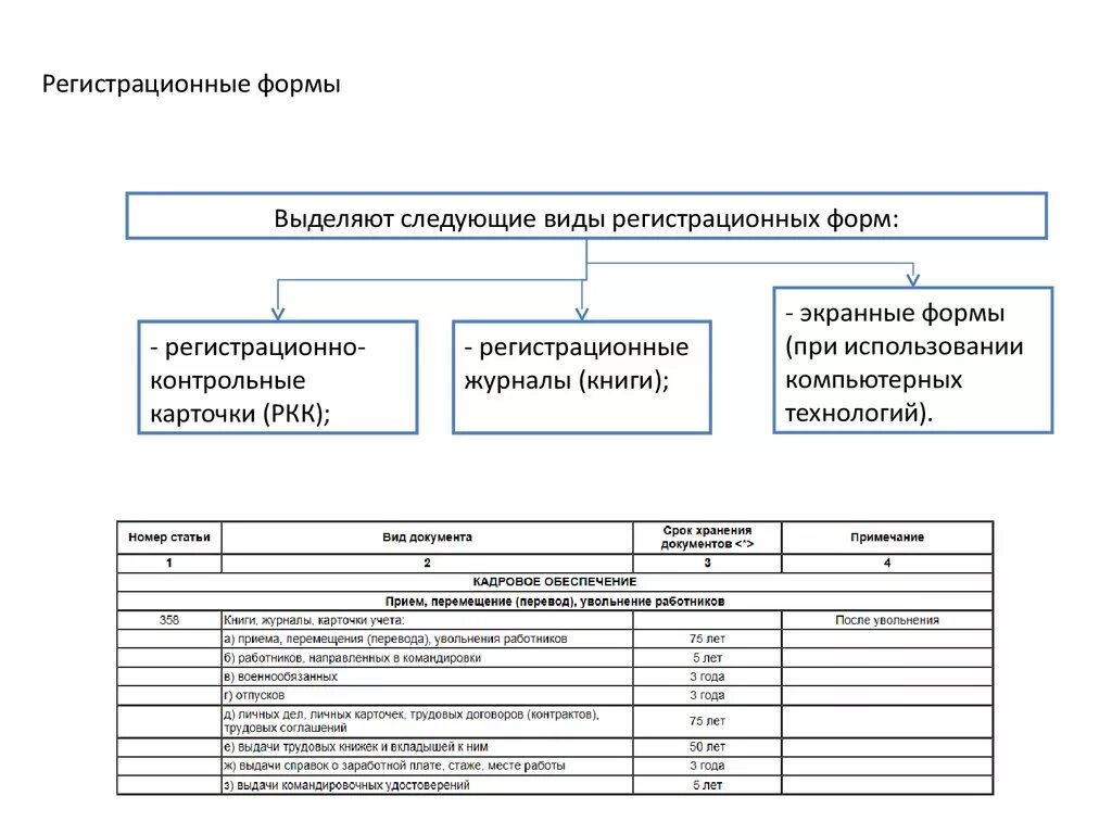 Регистрационные формы документов делопроизводство. Виды регистрационных форм документов. Учетно-регистрационных форм пример. Виды регистрационно-учетных форм..