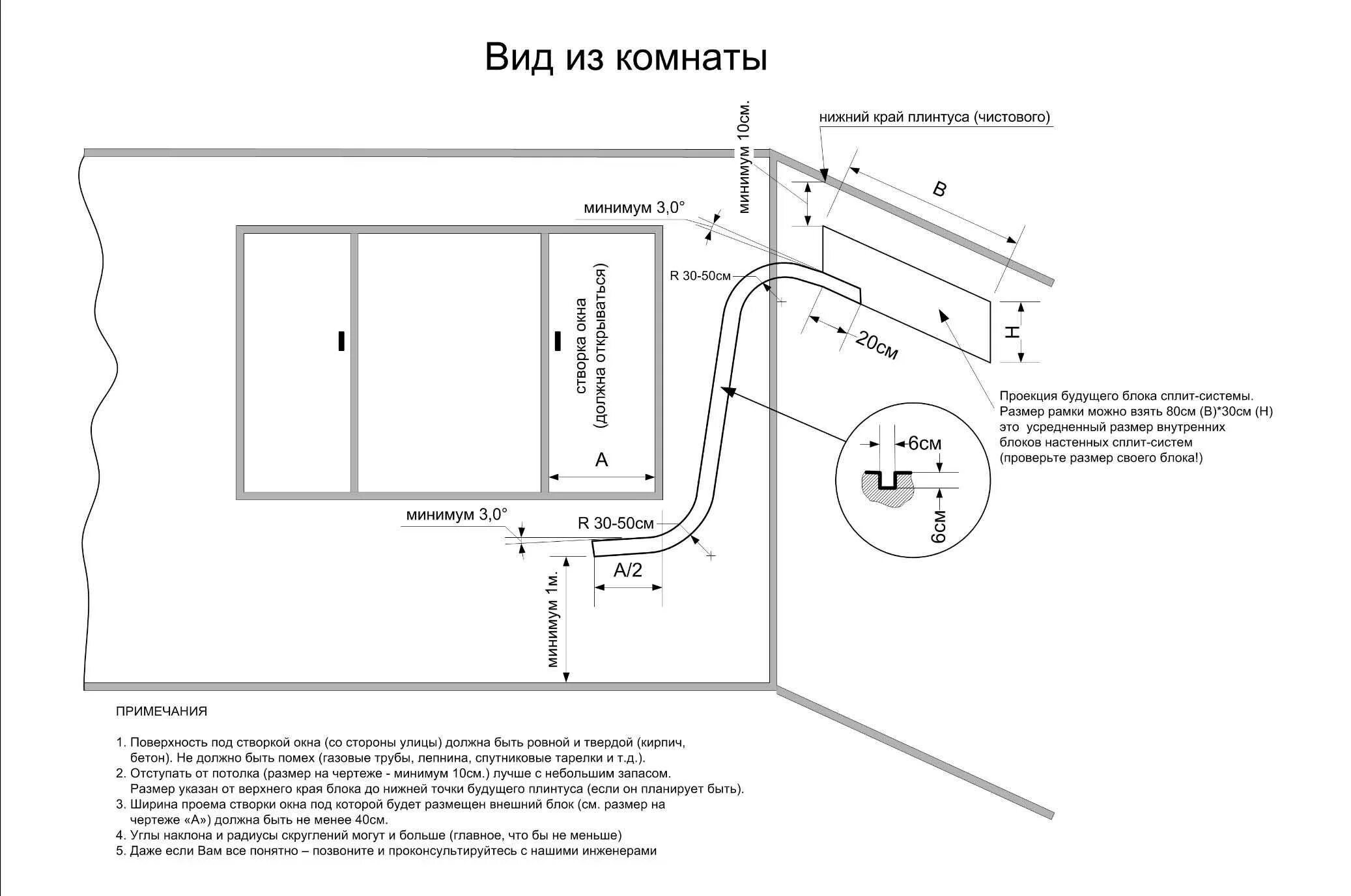 Расстояние внутреннего блока от потолка