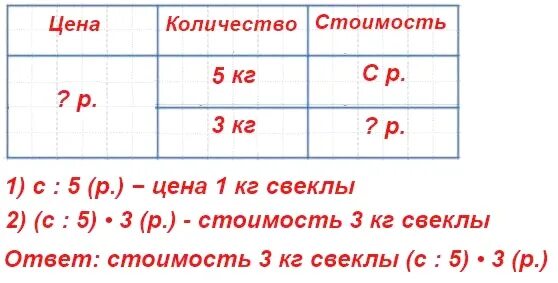 Составить задачу по выражению 3 5. Составь задачу по выражению. Составь задачу по выражению (54 - 14 )/ 7. Составь задачу по выражению и реши её 100- 25+15. Составь задачу по выражению 18+24.