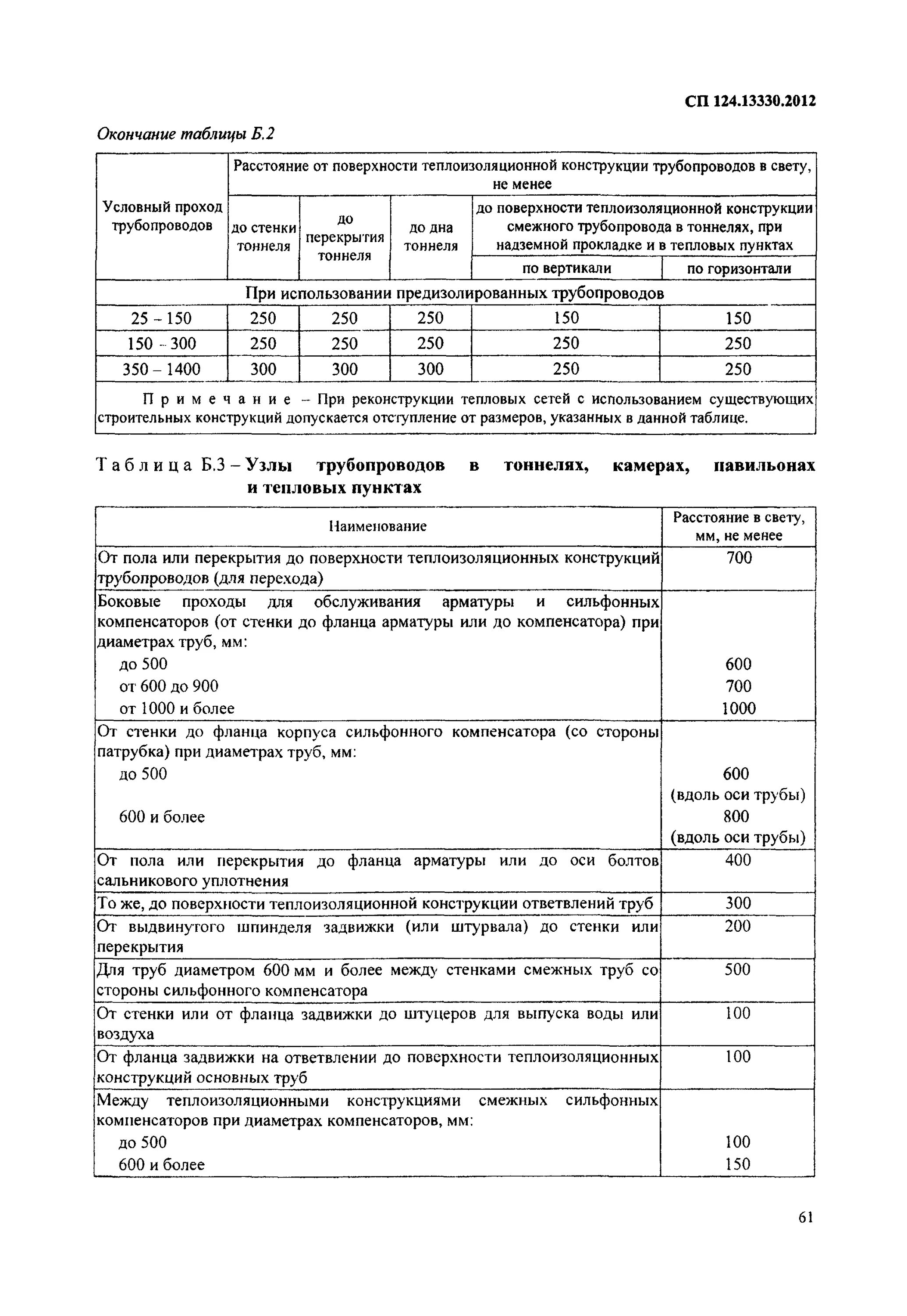 СП 124.13330.2012 тепловые сети. СП 124.13330.2012 тепловые сети таблица а 3. СП 124.13330.2012 "СНИП 41-02-2003.. СП 124.13330.2016 тепловые сети. Сп 124.13330 2012 тепловые сети актуализированная