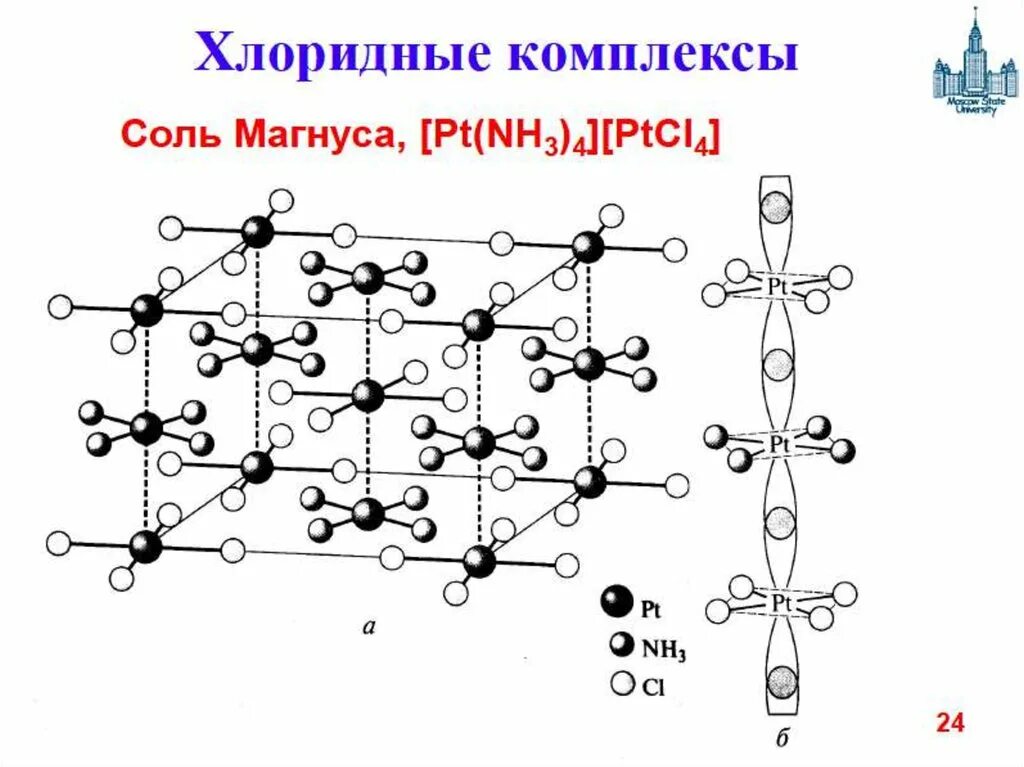 Переходные элементы в химии. Строение комплексов переходных металлов. пи-комплексы переходных металлов. соединения переходных элементов. переходные металлы.