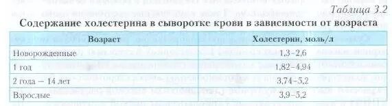 Показатели липидного обмена в норме. Значение холестерина в организме человека. Холестерин сыворотка. Нормы содержания холестерина в сыворотке крови. Холестерол в сыворотке крови норма.