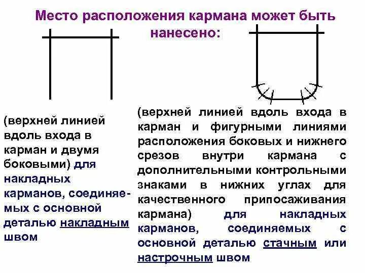 Какую важную роль выполняет линия кармана
