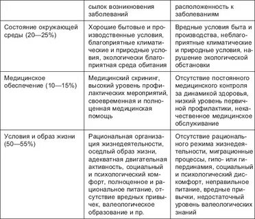 В данном параграфе