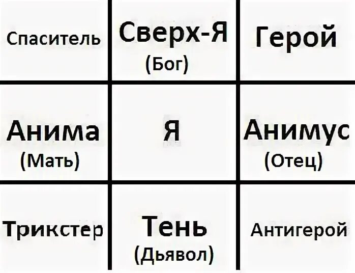 Анимус юнга. Архетип Анима по Юнгу. Архетип анимы и Анимуса. Архетип Самость по Юнгу. Анима и Анимус по Юнгу.