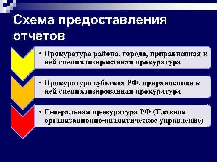 Отчет прокуратуры. Отчеты прокуроров. Дневник по производственной практике в следственном комитете. Отчеты прокуроров. Отчет прокуратуры.