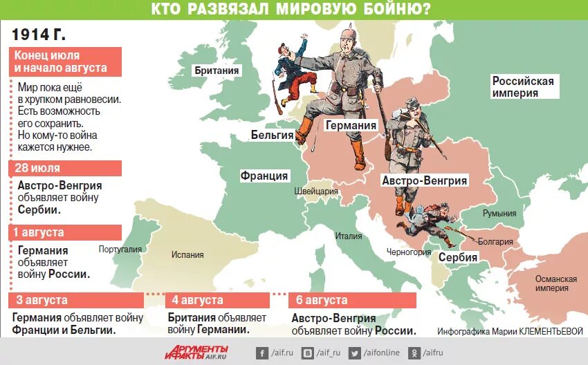 Россия победила в первой мировой. Карта стран первой мировой войны. Противники России в первой мировой войне.