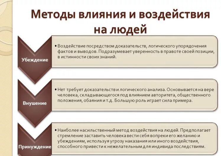 Методы воздействия в психологии. Методы воздействия на человека. Методы влияния. Способы психологического влияния. Методы влияния на людей.