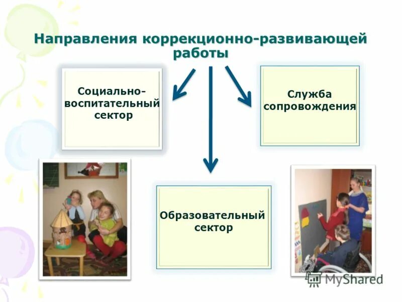 Коррекционная воспитательная работа это. Коррекционно-воспитательном процессе. Коррекционно-воспитательная работа это. Воспитательная работа с детьми. Направления коррекционно воспитательной работы.