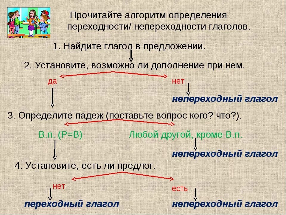 Непереходный вид глагола как определить. Правило переходные и непереходные глаголы в русском языке 6 класс. Таблица переходных и непереходных глаголов в русском языке. Переходные и непереходные глаголы в русском языке 5 класс. Переходный глагол и непереходный правило 6 класс таблица.