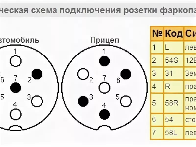 Схема подключения автомобильной розетки. Схема розетки фаркопа ВАЗ 2110. Подключить розетку фаркопа ВАЗ 2110. Схема подключения розетки прицепа КАМАЗ 5320. Схема розетки фаркопа 7 пин.