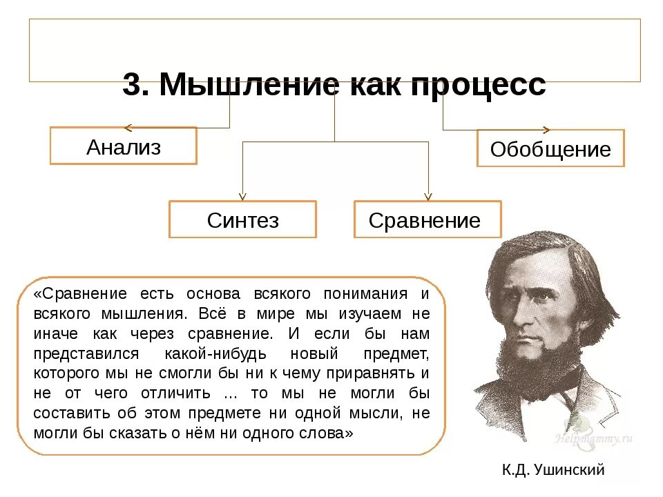 Основ мысль. Процессы мышления. Мышление как процесс. Мышление как происходит. Мышление в психологии.это.