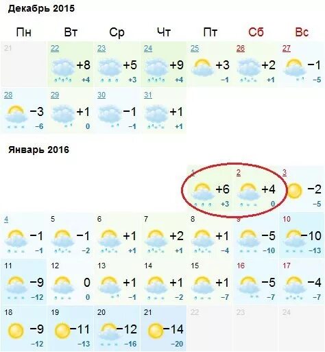 Погода в Минске на 10 дней. Погода в Казани на месяц. Погода в Прохладном на месяц дней точный прогноз. Гисметео Питер. Гисметео спб 2 недели точный