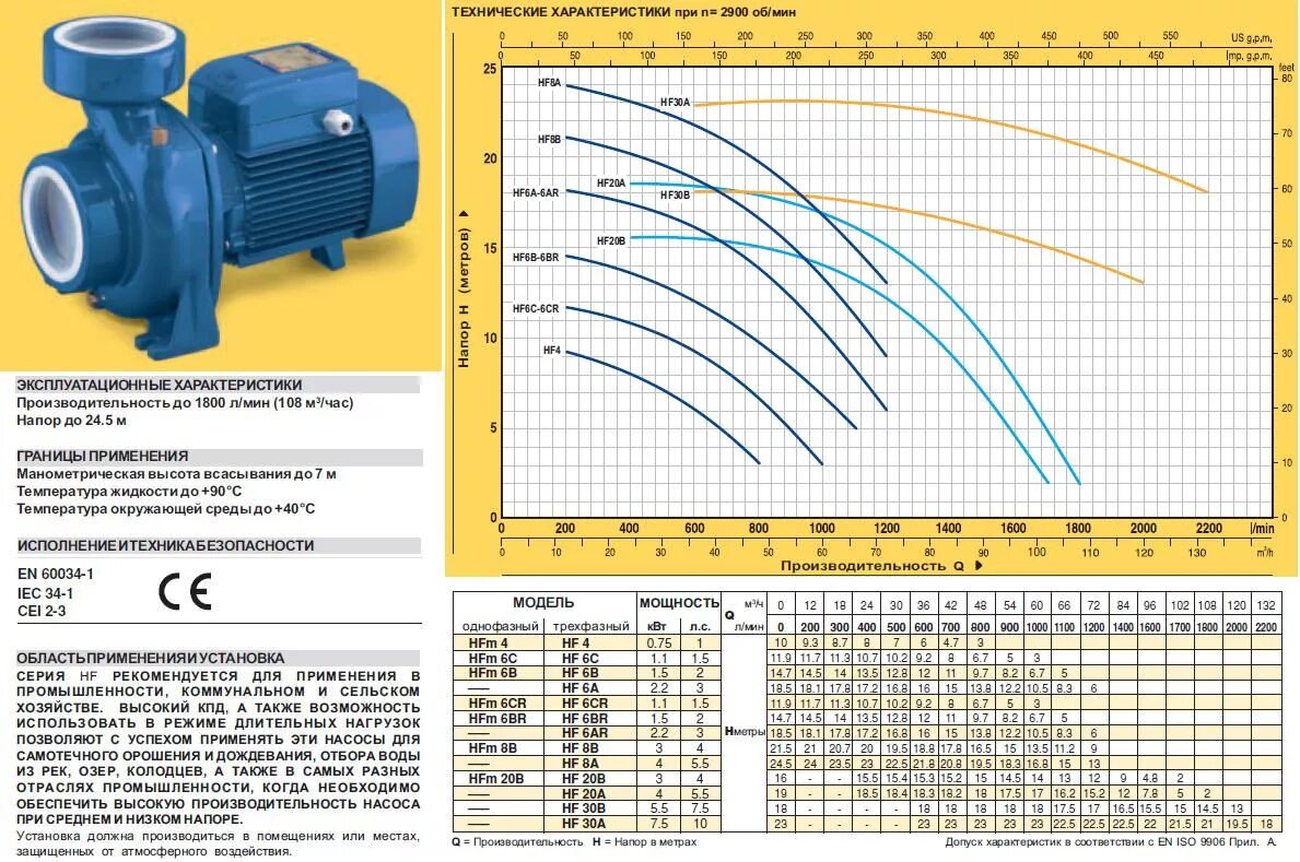 Насос Pedrollo hf6c. Насос 25 м3/час напор 20 метров. Насос центробежный HF 30a Pedrollo. Pedrollo HF 6a 2,2 КВТ 2900об/мин. Выходное отверстие насоса