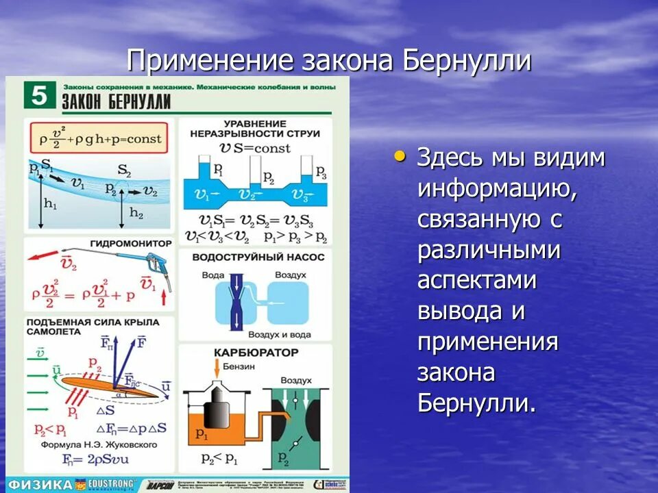 Жидкий воздух давление. Закон Бернулли. Закон бера. Закон Бернулли для жидкости. Закон Бернулли физика.