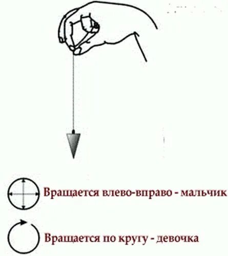 Гадание ниткой на пол ребенка. Гадания на иголке с ниткой на детей. Гадать на иголке с ниткой. Гадание на детей с иголкой и ниткой на руке. Гадание на игле с ниткой на детей.