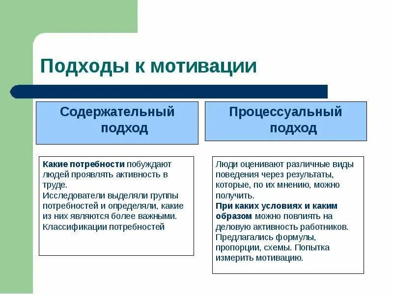 Методы и процесс мотивации. Подходы к изучению теорий мотивации. Современные подходы и теории мотивации.. Процессуальный и содержательный подход к мотивации. Содержательный и процессный подход к мотивации.