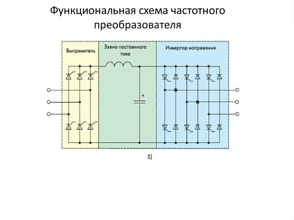 Функциональная электрическая схема преобразователя частоты. Схема работы преобразователя частоты. Принципиальная схема преобразователя частоты электродвигателя. Схема работы частотного преобразователя. Работа преобразователя частоты