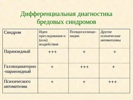 Таблица автоматизмов