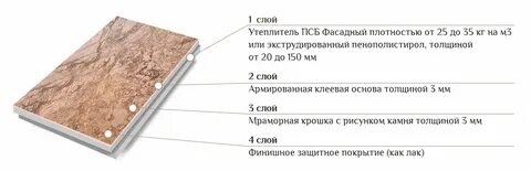150 слоев