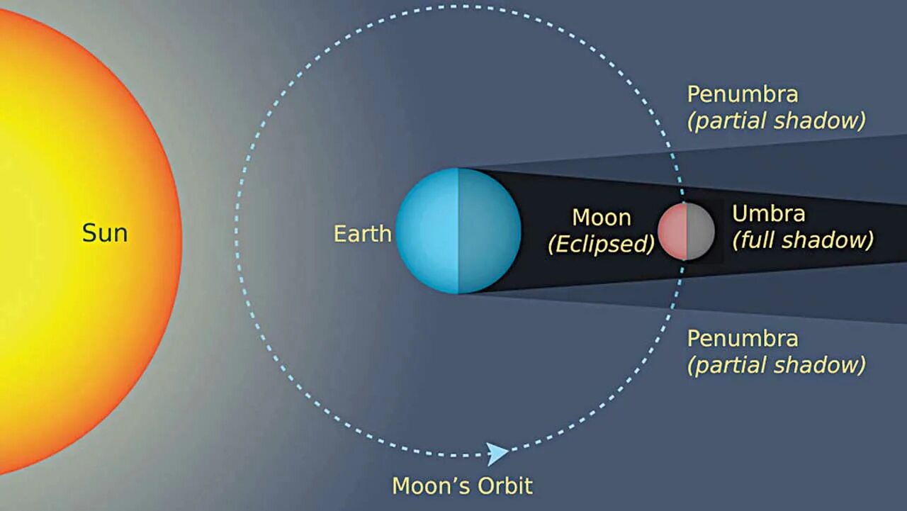 Eclipse Solar затмение. Solar Eclipse and Lunar Eclipse. Лунное затмение. Полное теневое лунное затмение. Во сколько часов солнечное затмение