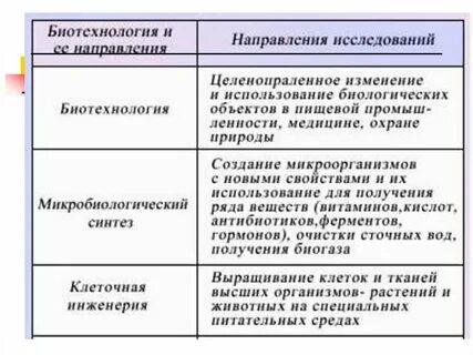 3 методы биотехнологии