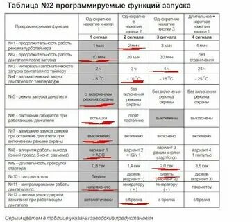 Прокрутка стартера