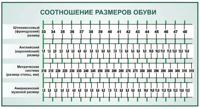 13 размер это сколько. Таблица размеров обуви 10,5 uk. Размер обуви 12 us на русский размер. Таблица размеров обуви uk на русский размер женский. Uk 5 размер обуви женский.