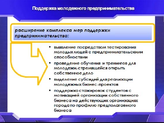 Направления поддержки молодежи. Программы поддержки молодежного предпринимательства. Формы государственной поддержки молодежного предпринимательства. Виды молодежного предпринимательства. Меры поддержки молодежного предпринимательства.