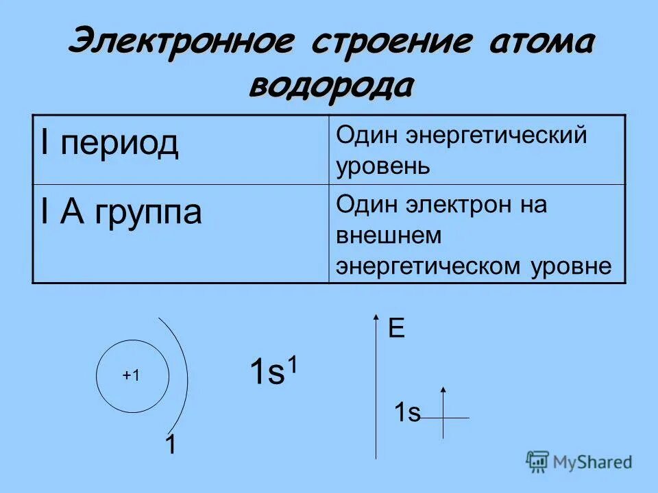 Водород 1 пример