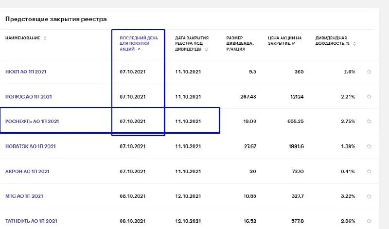 Мечел выручка 2021. Повышение зарплаты в роснефти в 2024. Повысить заработную плату. Оклад звания в полиции в 2023 году. Зарплата полиции в 2023.