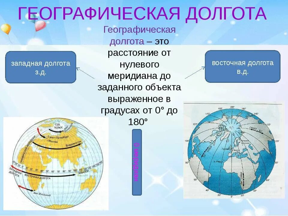 География 5 6 класс географические координаты. Географическая долгтт а. Географическая долгота. Долгота это в географии. Что такое географическая и географическая долгота.