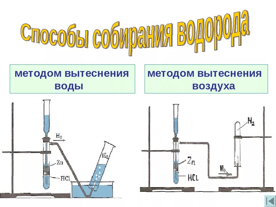 Методом вытеснения воды можно собрать газ