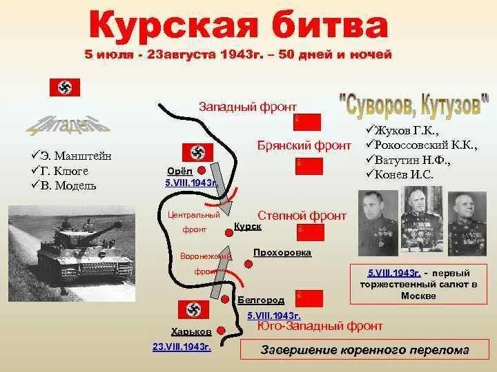 Название военной операции курской битвы. Курская битва - июль-август 1943 г.. Курская битва (5 июля 1943- 23 августа 1943 г.). Курская битва карта Западный фронт. Курская битва 1943 схема.