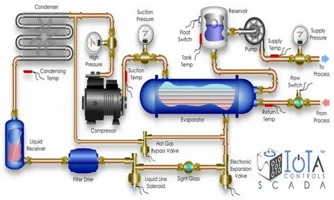 Pressure fault