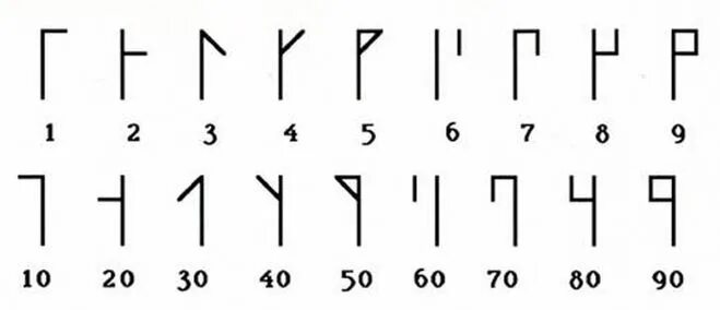 Какие красивые цифры ты знаешь...?(Ё!